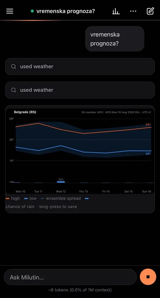 A weather answer with a seven-day ensemble chart drawn inside the chat.